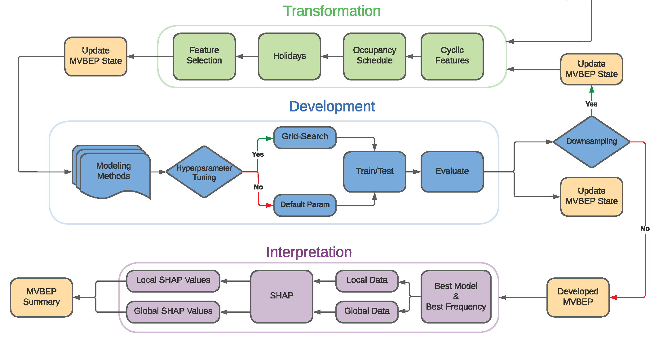 Development:raw-latex:`\label{dev}`
