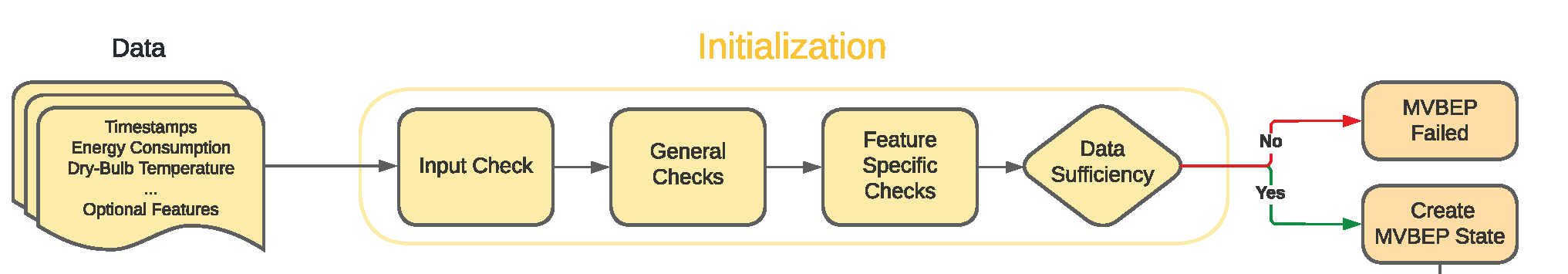 Initialization:raw-latex:`\label{init}`