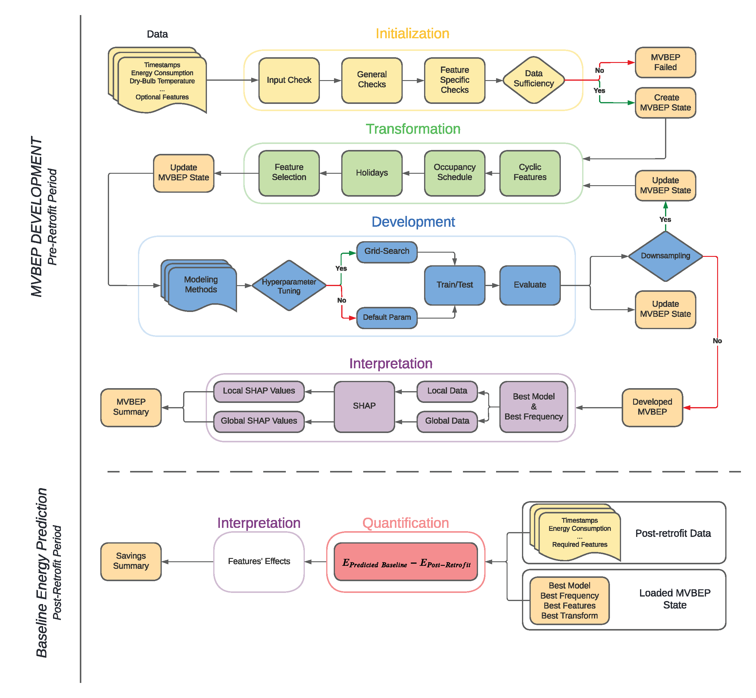 Structure :raw-latex:`\label{mvbep_struct}`