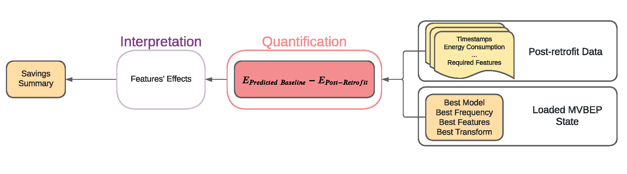 Development:raw-latex:`\label{dev}`